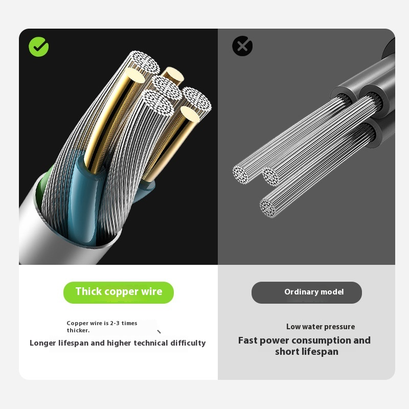Portable Outdoor Shower – Rechargeable Camping Shower with Digital Display